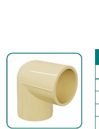 CPVC plumbing fittings from the company catalogue
